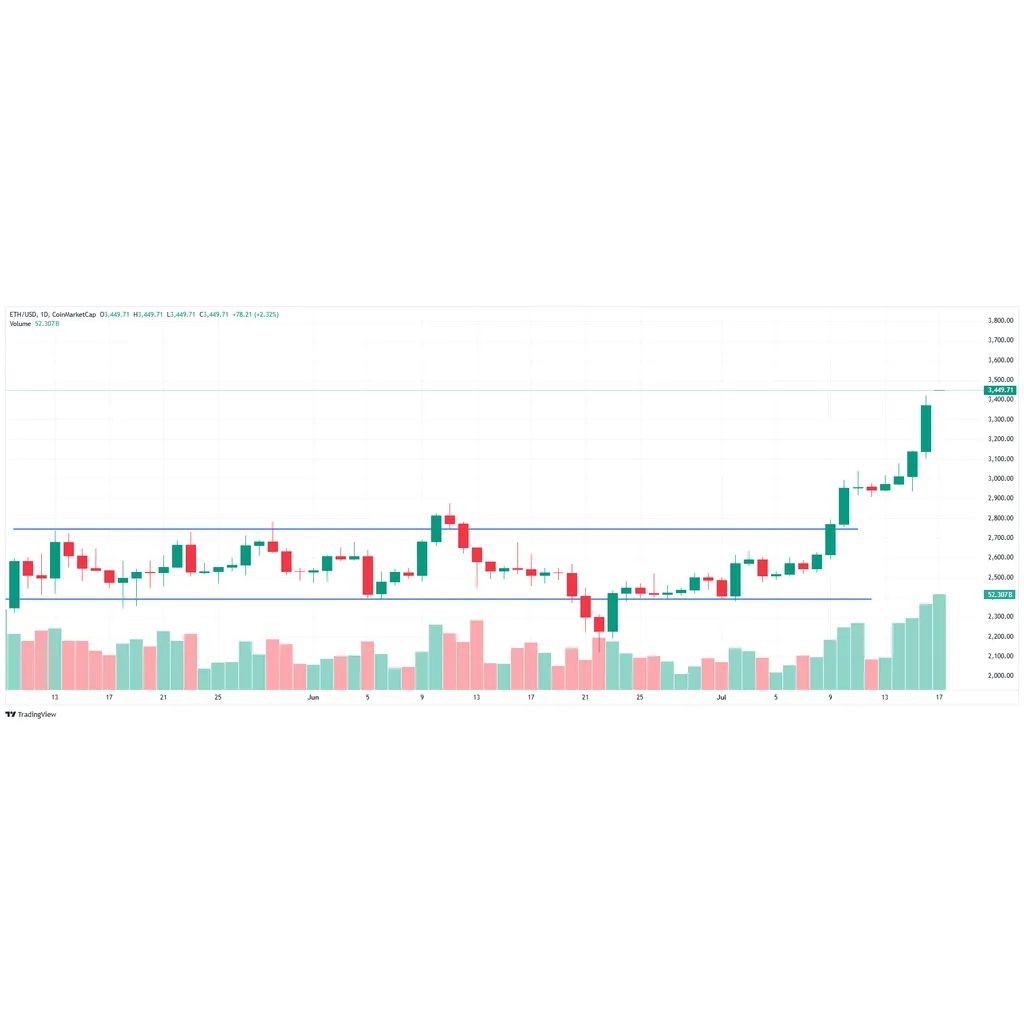 Ethereum: Is this the start of a 2017-style ETH rally? – Data suggests… Ethereum: Is this the start of a 2017-style ETH rally? – Data suggests…