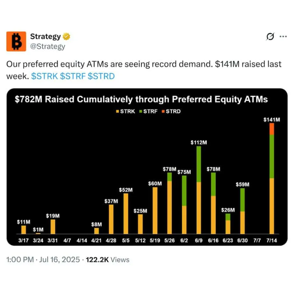 Strategy Aims for 0M Bitcoin Buy: Time for Bitcoin Hyper to Shine as a Top Altcoin? Strategy Aims for 0M Bitcoin Buy: Time for Bitcoin Hyper to Shine as a Top Altcoin?