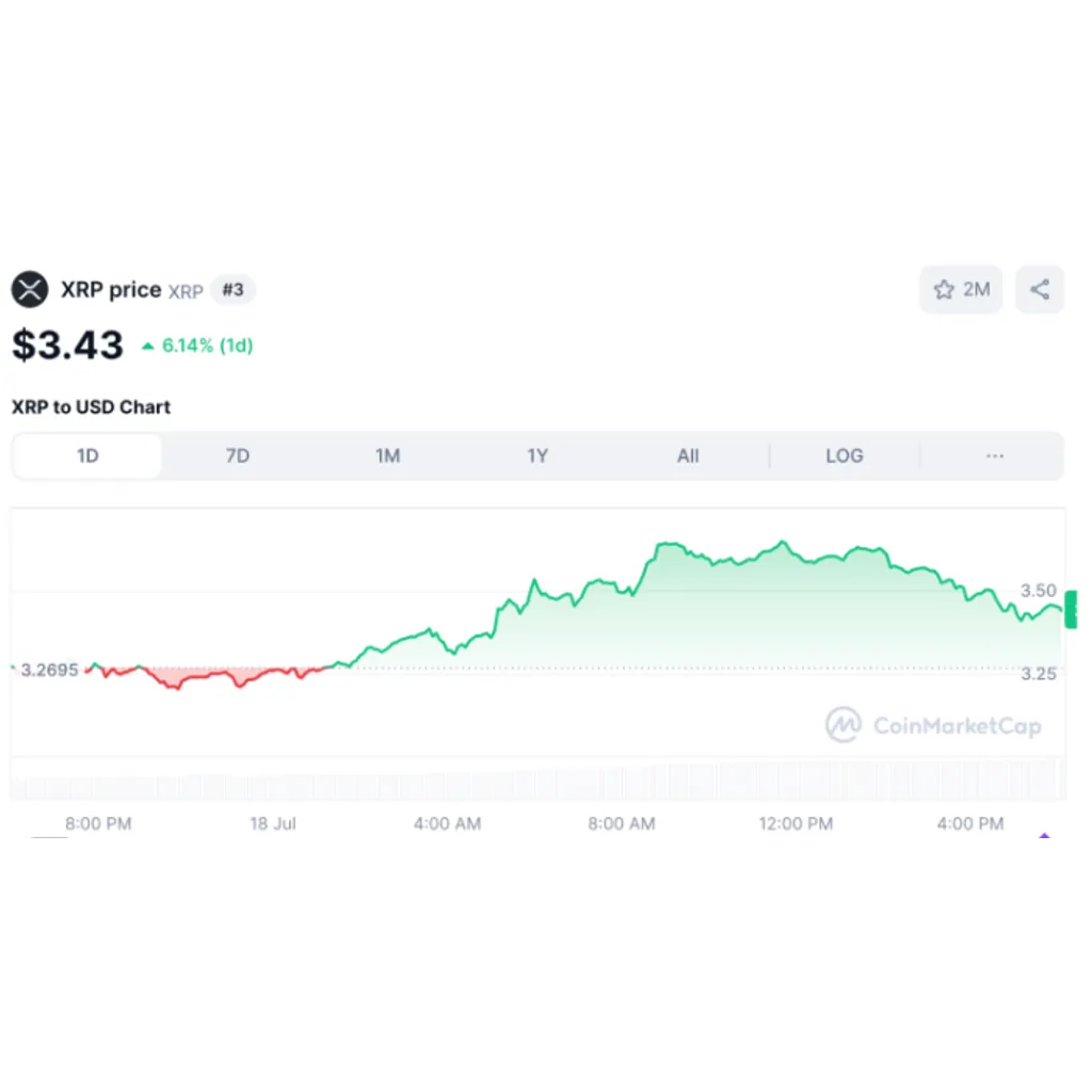 XRP and Dogecoin Skyrocket as U.S. Crypto Bills Pass — Here’s Why Everyone’s Hunting for the Best Crypto to Buy XRP and Dogecoin Skyrocket as U.S. Crypto Bills Pass — Here’s Why Everyone’s Hunting for the Best Crypto to Buy