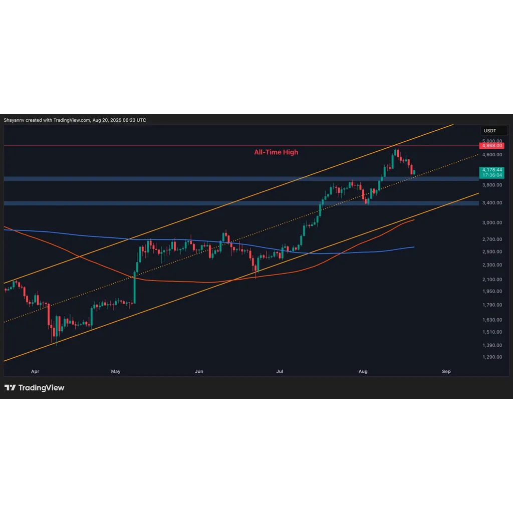 This Key Support Stands Between ETH and Deeper Losses This Key Support Stands Between ETH and Deeper Losses