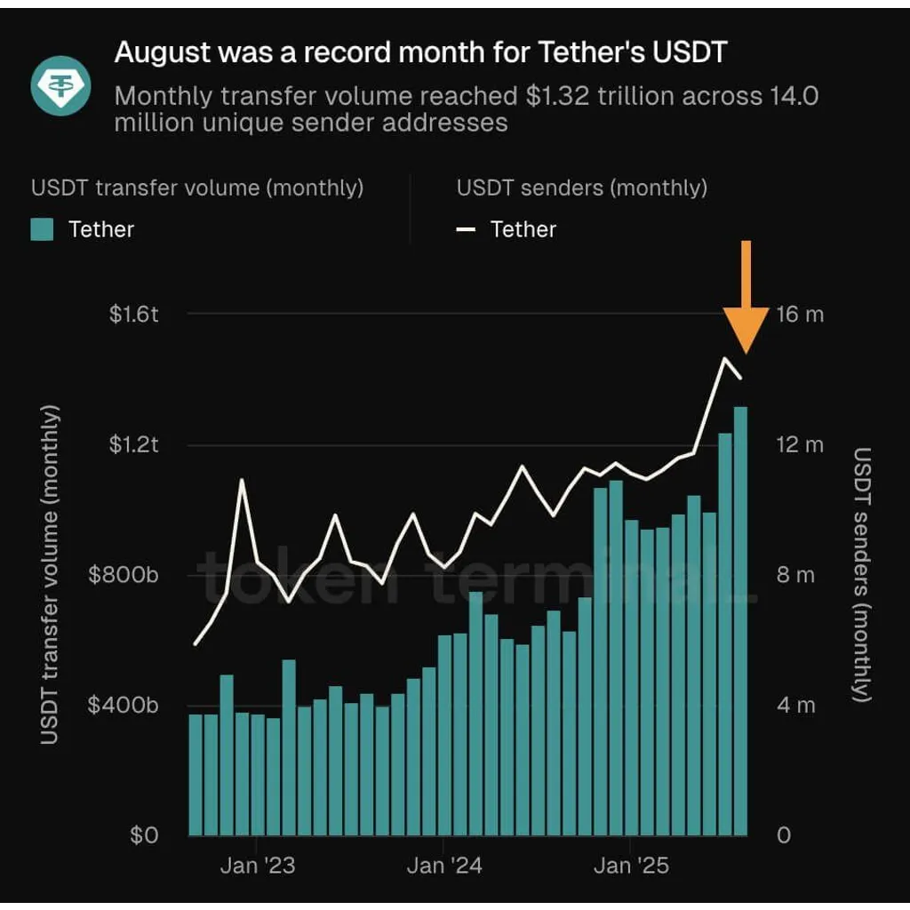 Tether increases gold investments by 20% following 2024 price surge to 00 per ounce Tether increases gold investments by 20% following 2024 price surge to 00 per ounce
