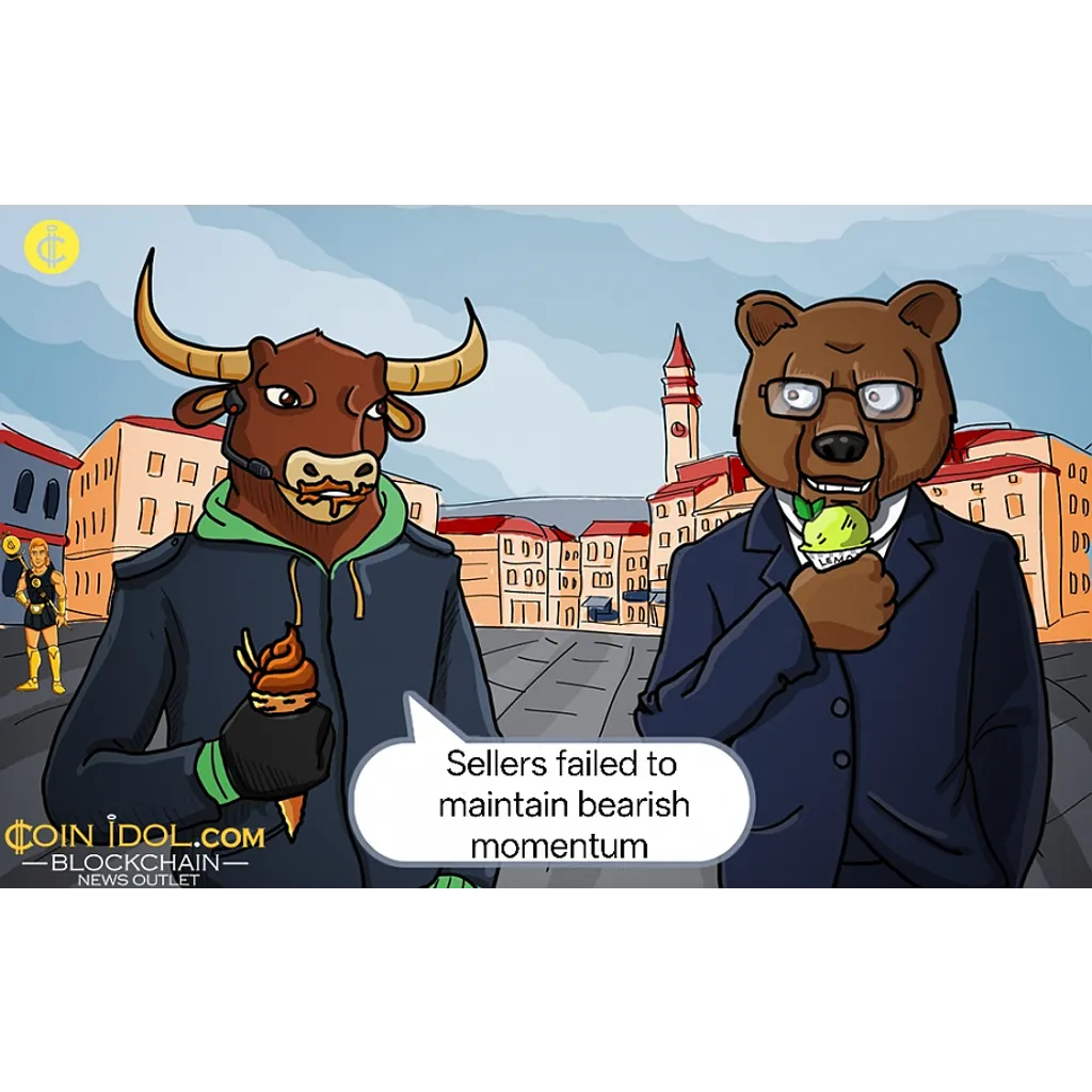 Cardano oscillates above the seventy six cent support level Cardano oscillates above the seventy six cent support level