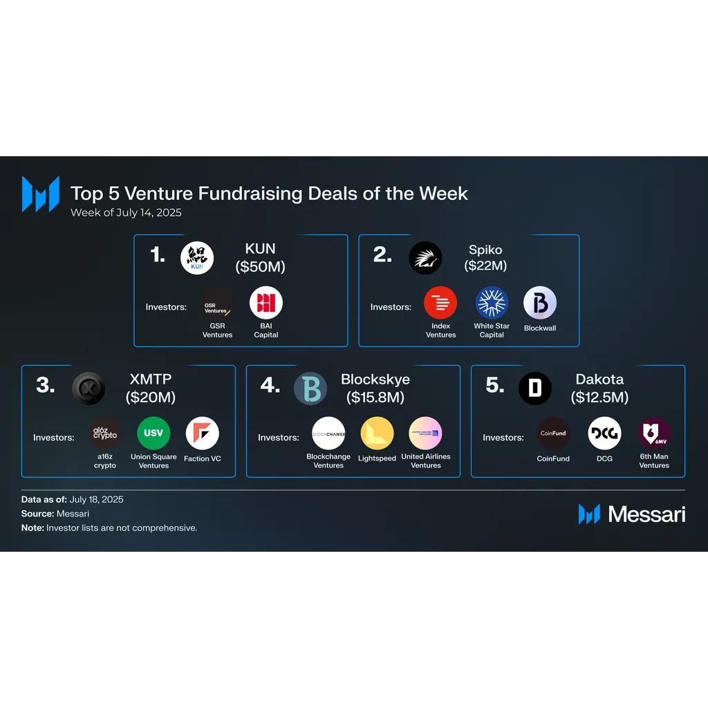 Crypto Venture Weekly: July 14-18, 2025 Crypto Venture Weekly: July 14-18, 2025