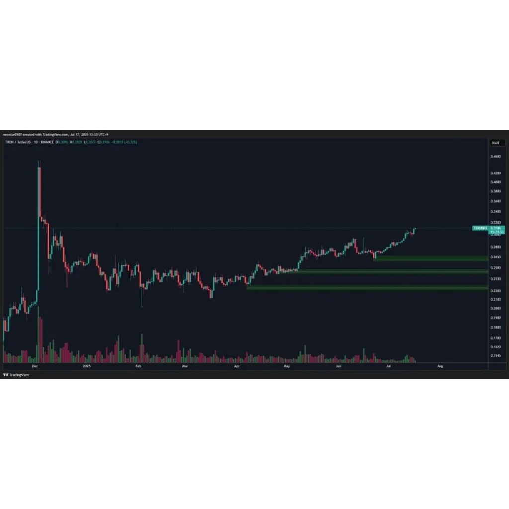 TRON (TRX) Price Prediction: Nasdaq Boost, ATH Revenue Fuel alt= TRON (TRX) Price Prediction: Nasdaq Boost, ATH Revenue Fuel alt=