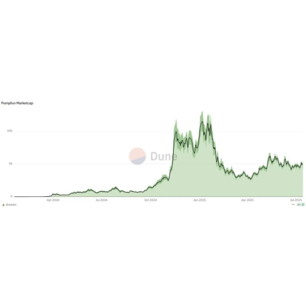 $PUMP Token Launched with .6B Market Cap after 0M ICO: What Will $SNORT Do? $PUMP Token Launched with .6B Market Cap after 0M ICO: What Will $SNORT Do?
