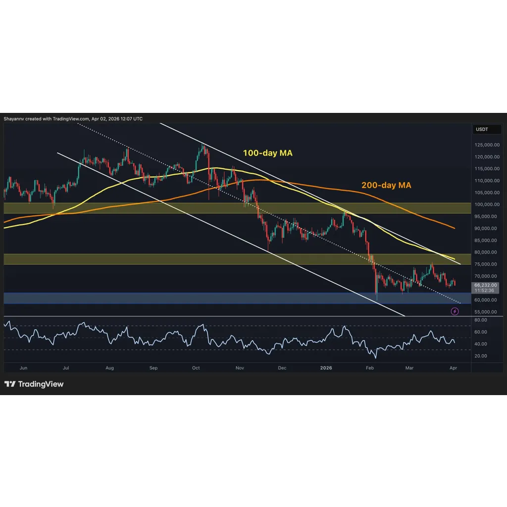 What’s Next for BTC After Tanking to K? What’s Next for BTC After Tanking to K?