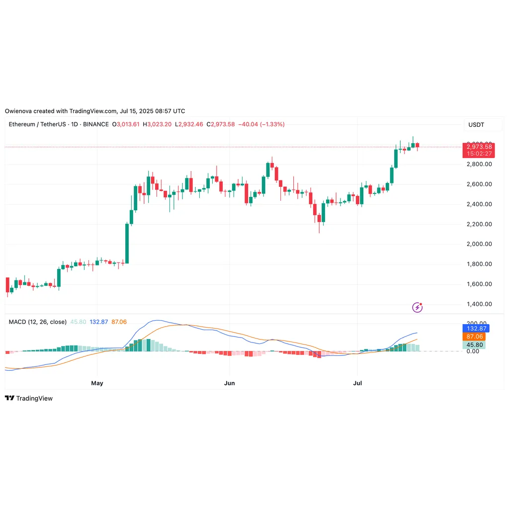 Ethereum Adoption Intensifies: BTCS Inc. Buys Additional 14,522 ETH In Strategic Push | Bitcoinist.com Ethereum Adoption Intensifies: BTCS Inc. Buys Additional 14,522 ETH In Strategic Push | Bitcoinist.com