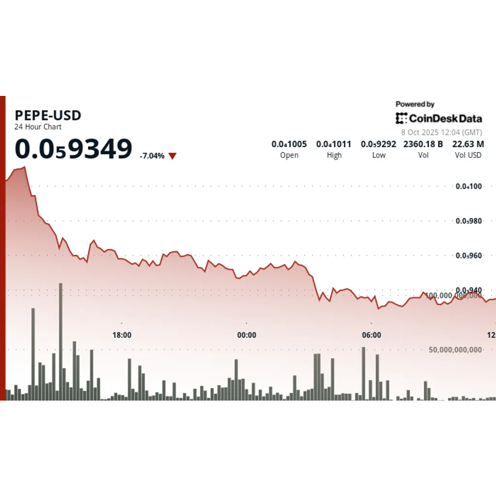 PEPE falls 7 percent as cryptocurrency market corrects PEPE falls 7 percent as cryptocurrency market corrects