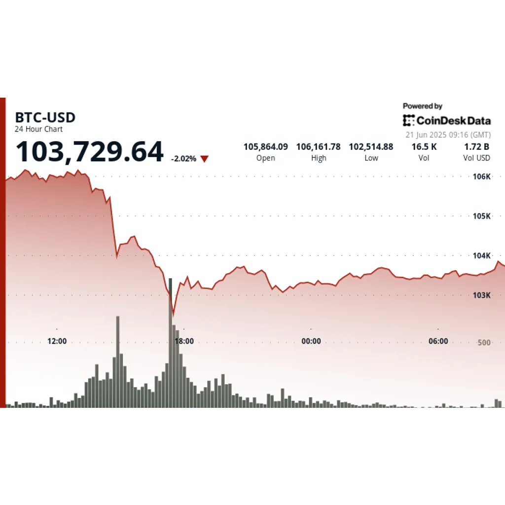 BTC Struggling to Recover; Analytics Firm Flags Bearish Sentiment and Trader Impatience BTC Struggling to Recover; Analytics Firm Flags Bearish Sentiment and Trader Impatience