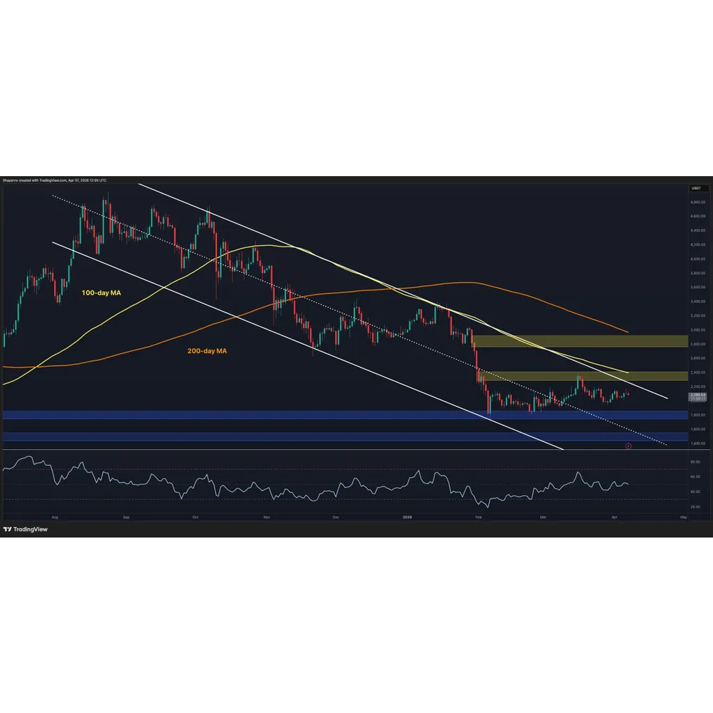 Is ETH About to Break Out of Consolidation? Is ETH About to Break Out of Consolidation?