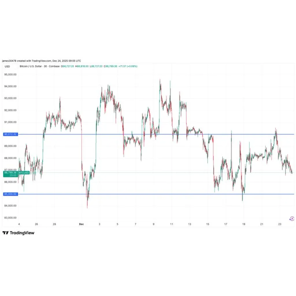 BTC set for a volatility shift from the k to k range as options expiry looms BTC set for a volatility shift from the k to k range as options expiry looms