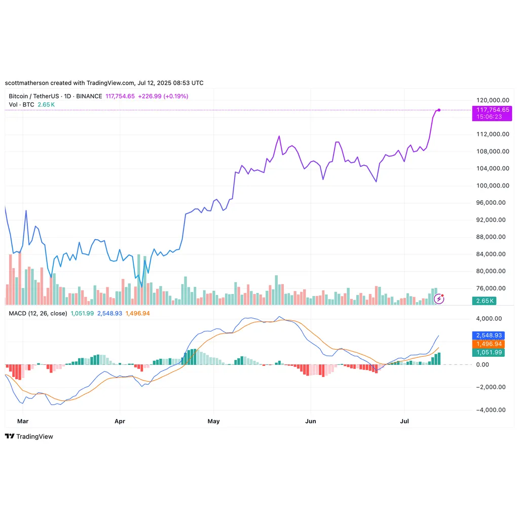 Bitcoin Price Break Above 8,000 Just The Start, Analyst Unveils ‘Golden Number’ Bitcoin Price Break Above 8,000 Just The Start, Analyst Unveils ‘Golden Number’