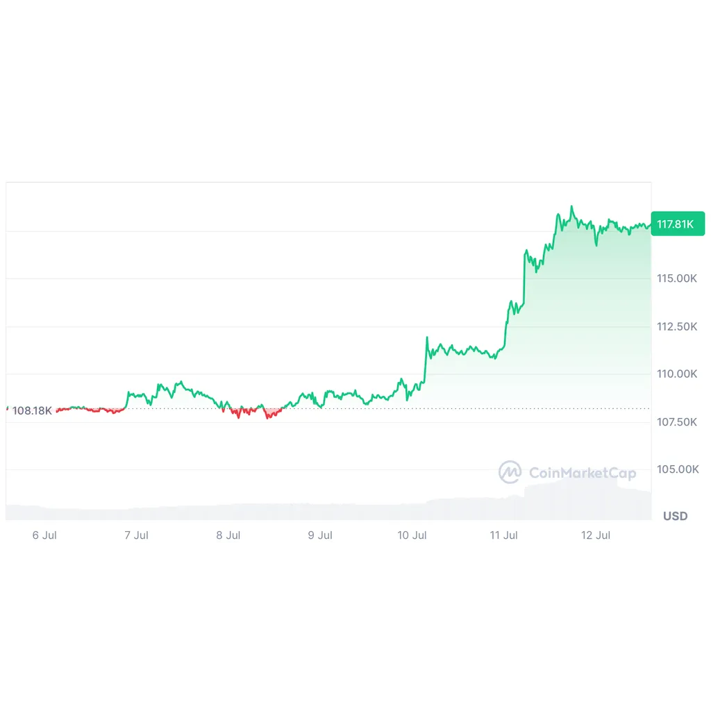 US Bitcoin ETFs record first back-to-back B inflows US Bitcoin ETFs record first back-to-back B inflows