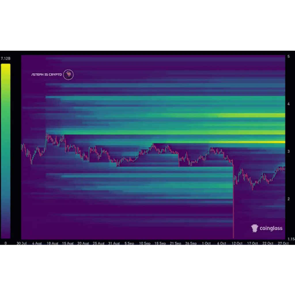 High liquidity at current level send XRP price surging High liquidity at current level send XRP price surging