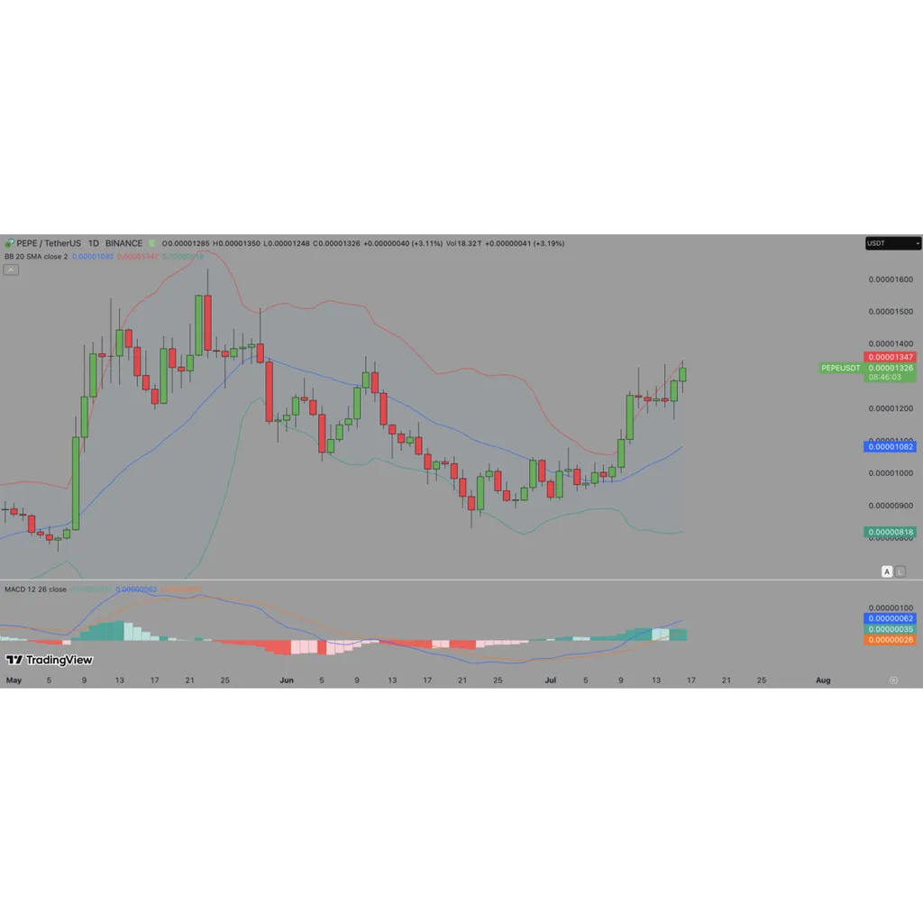 PEPE Price Explodes 30% as Retail Investors Flood Ethereum Ecosystem – Coinspeaker PEPE Price Explodes 30% as Retail Investors Flood Ethereum Ecosystem – Coinspeaker