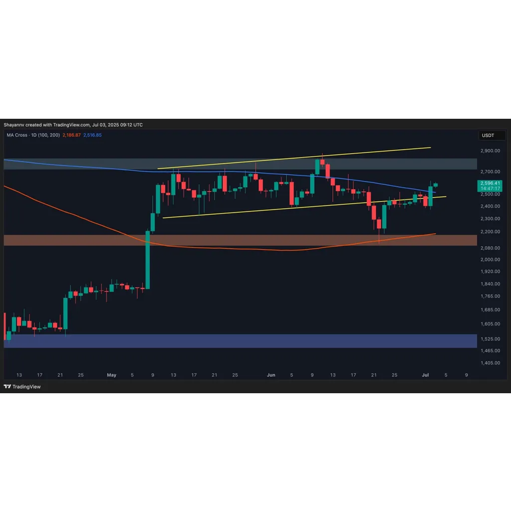 Ethereum Price Analysis: ETH Skyrockets 7% Daily, the Bulls Eye ,800 Next Ethereum Price Analysis: ETH Skyrockets 7% Daily, the Bulls Eye ,800 Next