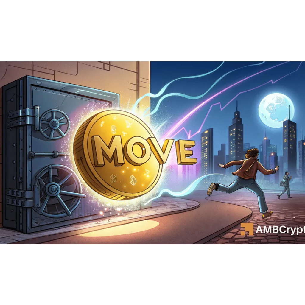 45 mln MOVE pulled from Binance – Will bulls stay in control? 45 mln MOVE pulled from Binance – Will bulls stay in control?