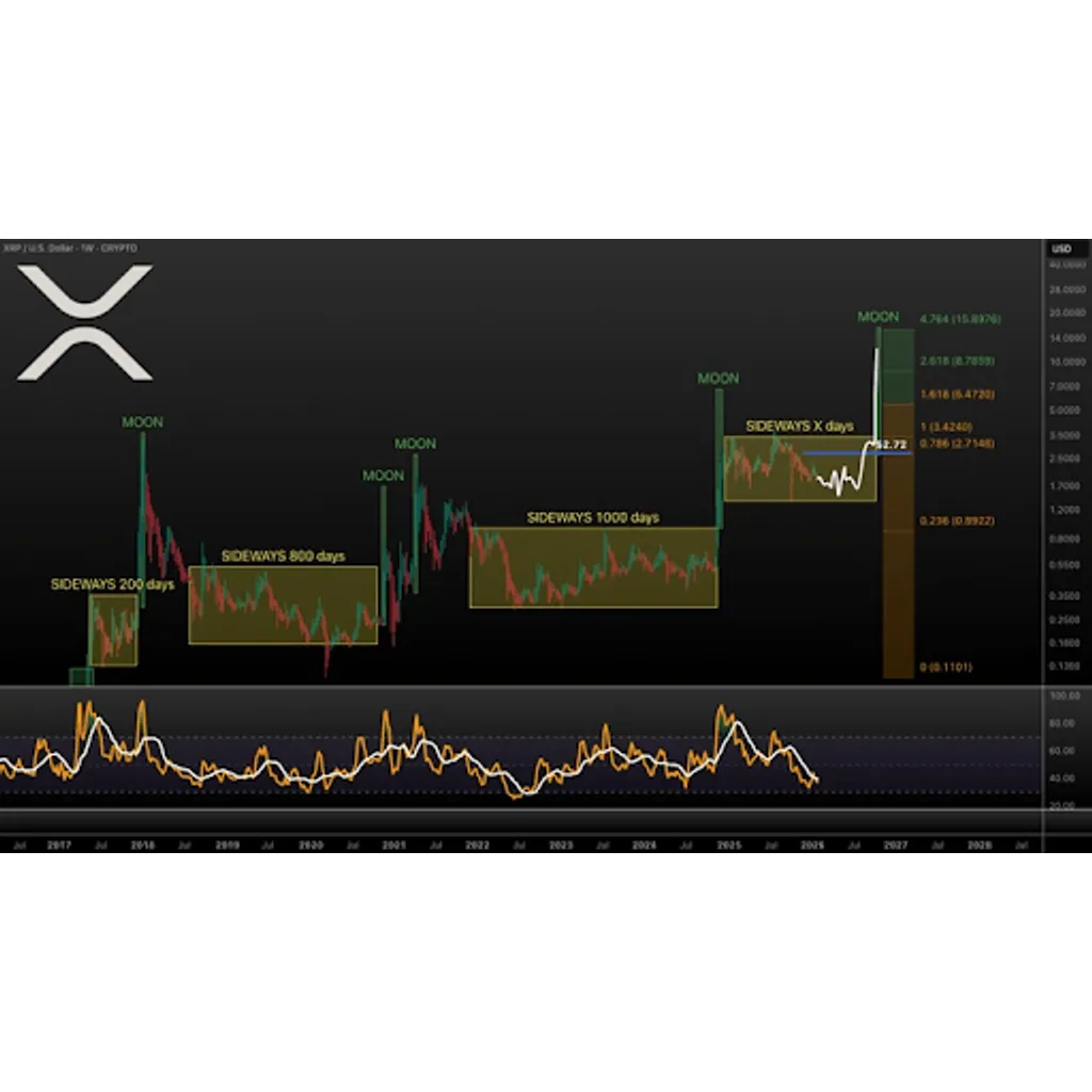 Analyst Highlights What People Are Missing In The XRP Price Chart Analyst Highlights What People Are Missing In The XRP Price Chart