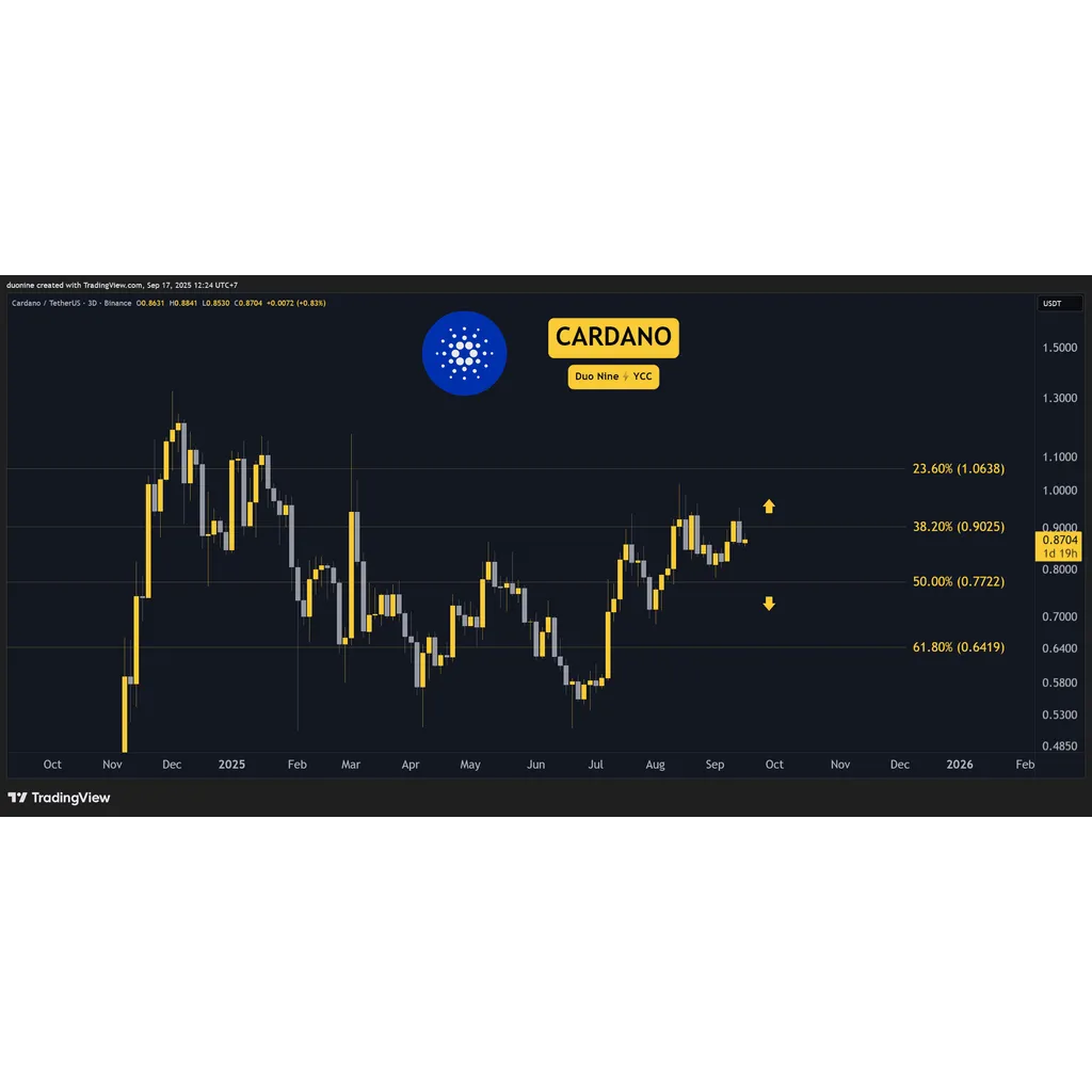 Cardano ADA Price Predictions for the Week Ahead Cardano ADA Price Predictions for the Week Ahead