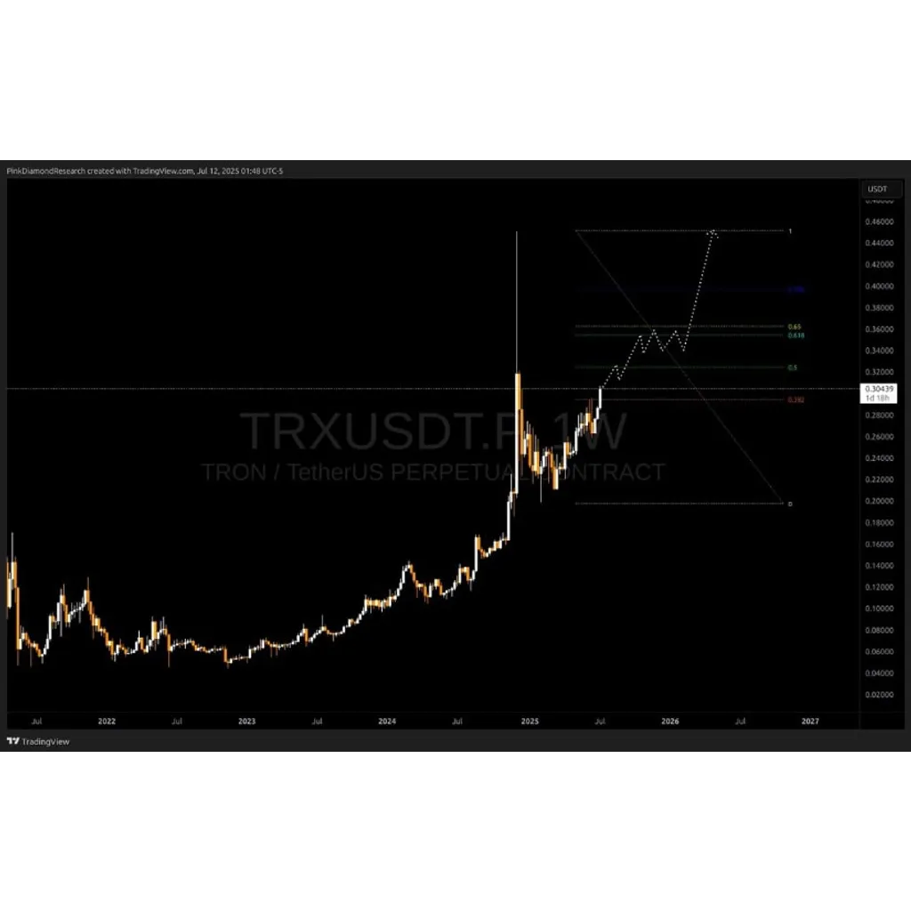 TRON (TRX) Price Prediction: Cup and Handle Breakout Confirms, Eyes alt= TRON (TRX) Price Prediction: Cup and Handle Breakout Confirms, Eyes alt=
