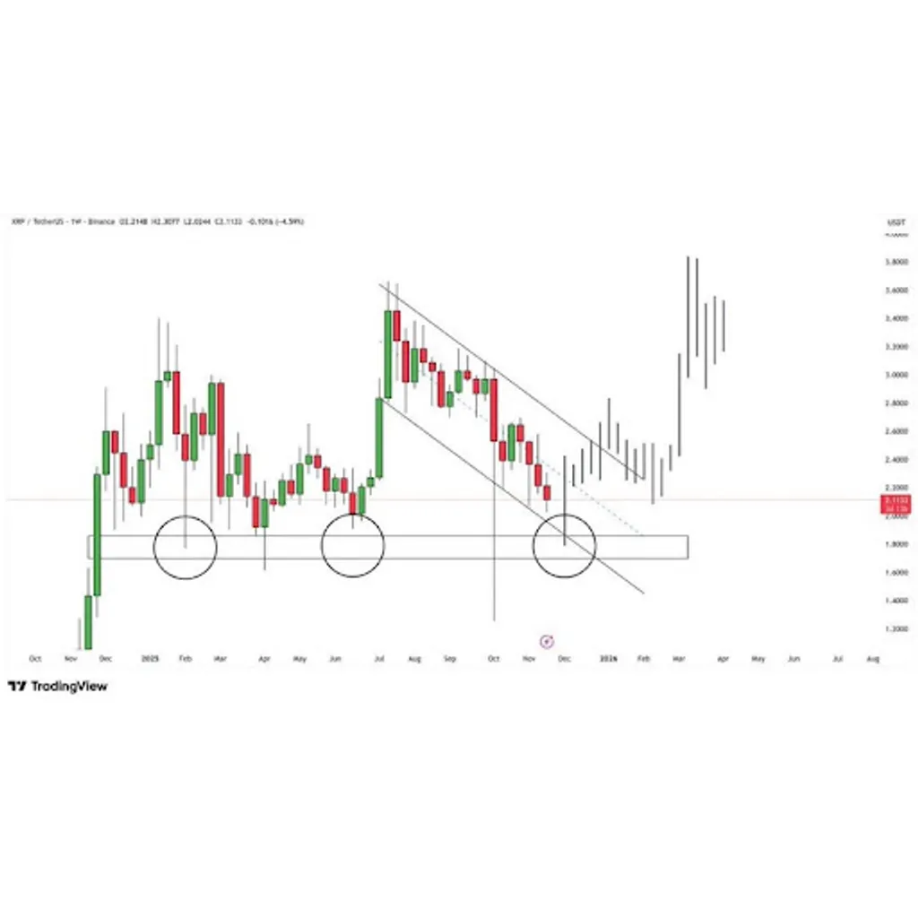 Pundit Analyzes Potential for XRP to Reach a Price of One Thousand Dollars Pundit Analyzes Potential for XRP to Reach a Price of One Thousand Dollars