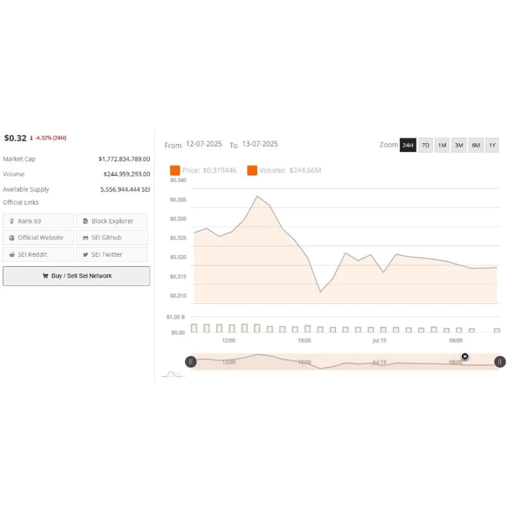 SEI Price Prediction Breaks Above alt= SEI Price Prediction Breaks Above alt=