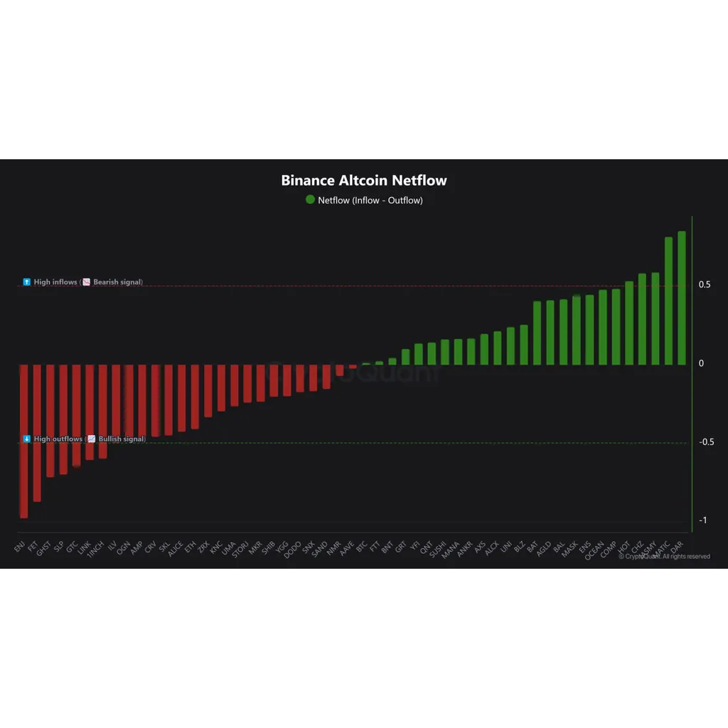 FET, AAVE, DOGE lead altcoin accumulation – Will it trigger a new altseason? FET, AAVE, DOGE lead altcoin accumulation – Will it trigger a new altseason?