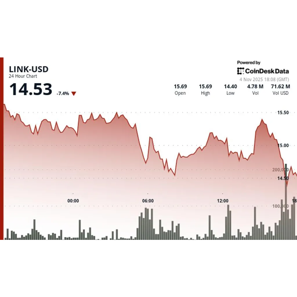 Tumbles 6 percent as technical breakdown outweighs UBS FTSE partnership Tumbles 6 percent as technical breakdown outweighs UBS FTSE partnership