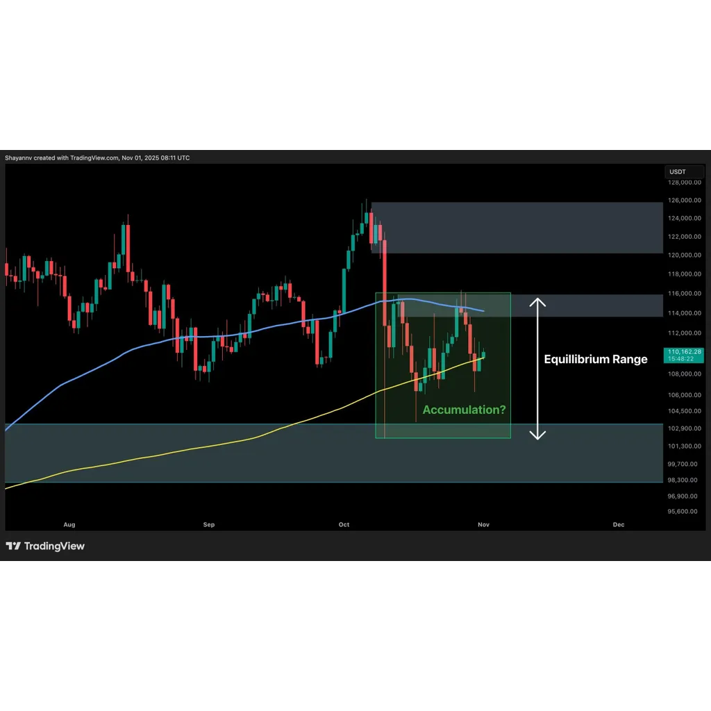 Bitcoin next move depends on key technical level according to analysis Bitcoin next move depends on key technical level according to analysis