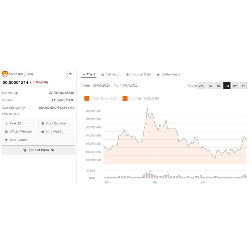 Shiba Inu Price Prediction: Shiba Inu Breaks Triangle Pattern with Massive Hike in SHIB Burn Rate — Could It Finally Flip Dogecoin? – Brave New Coin Shiba Inu Price Prediction: Shiba Inu Breaks Triangle Pattern with Massive Hike in SHIB Burn Rate — Could It Finally Flip Dogecoin? – Brave New Coin