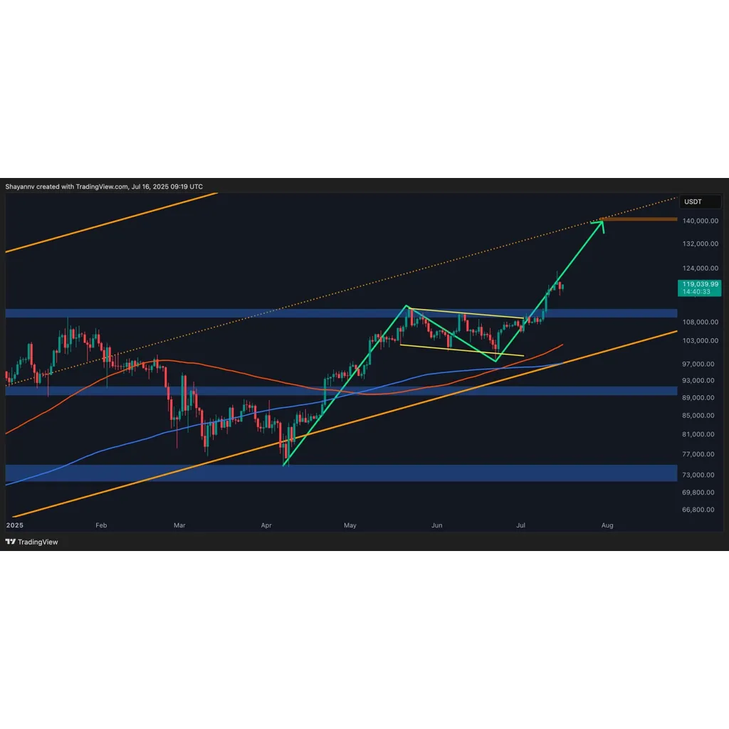 Bitcoin Price Analysis: BTC Bullish Momentum Returns After Recent Correction, Is 0K Next? Bitcoin Price Analysis: BTC Bullish Momentum Returns After Recent Correction, Is 0K Next?