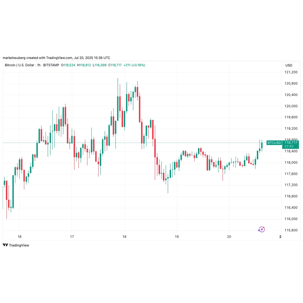 Bitcoin gets 5K target as trader sees ‘big move’ next, ETH hits 50 Bitcoin gets 5K target as trader sees ‘big move’ next, ETH hits 50