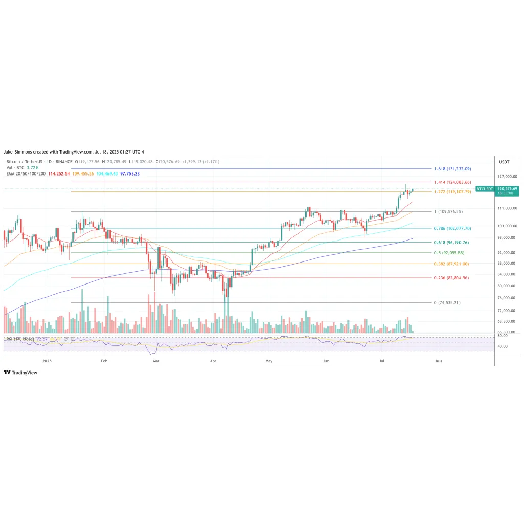 Bitcoin De Minimis Tax Exemption Backed By Trump: White House Bitcoin De Minimis Tax Exemption Backed By Trump: White House
