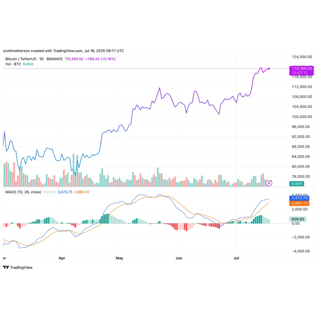Michael Saylor Reveals The Only Thing ‘Better Than Bitcoin’ As MSTR Stock Outperforms | Bitcoinist.com Michael Saylor Reveals The Only Thing ‘Better Than Bitcoin’ As MSTR Stock Outperforms | Bitcoinist.com