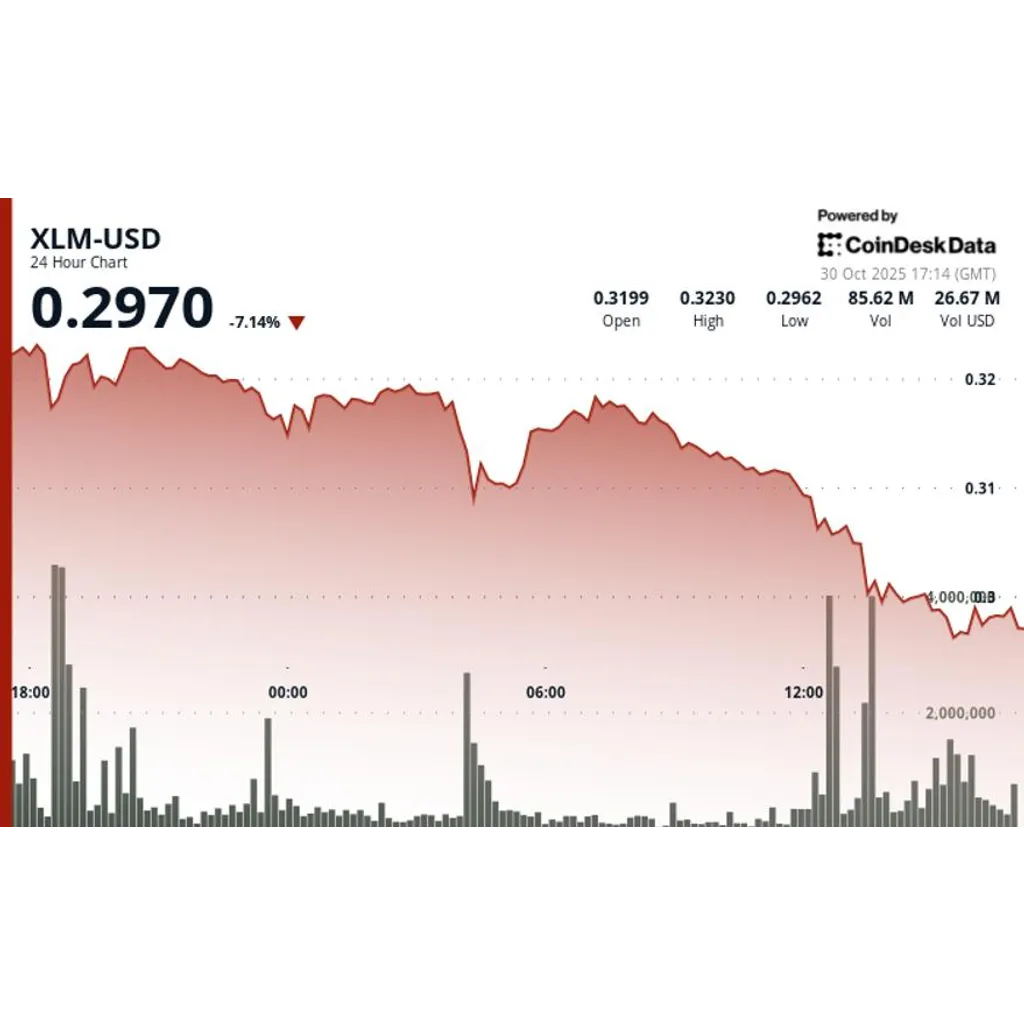 Stellar XLM holds steady at alt= Stellar XLM holds steady at alt=
