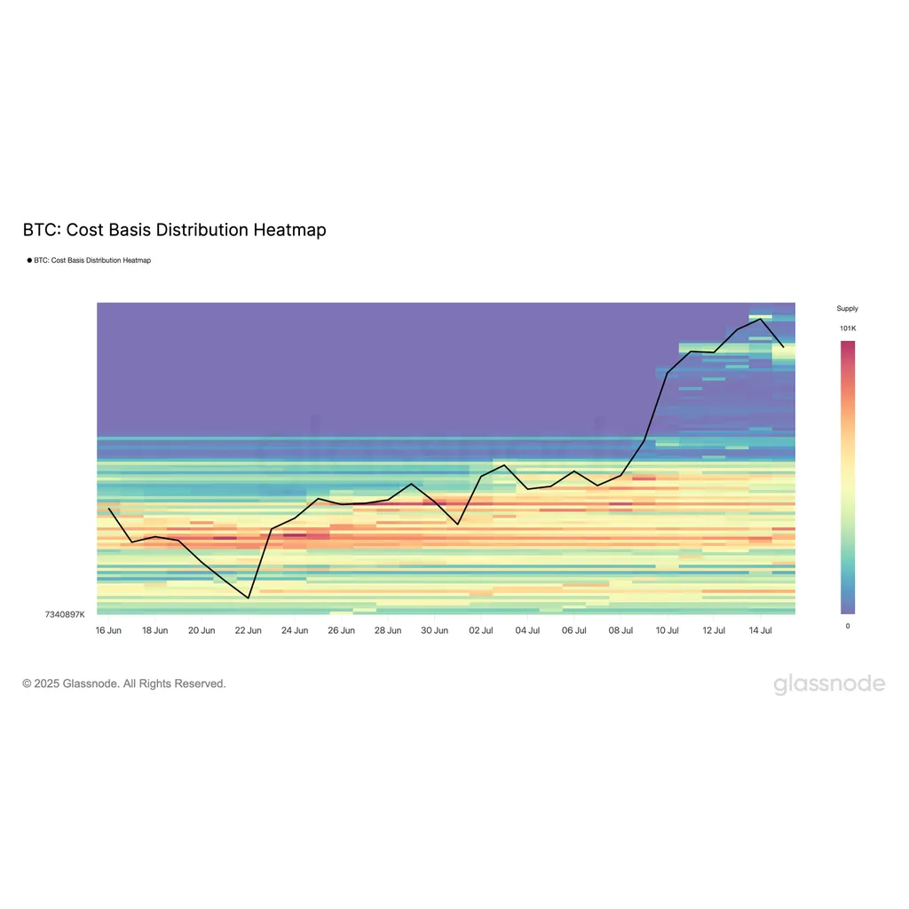 Is FOMO back? Bitcoin first timers buy 140K BTC in 2 weeks Is FOMO back? Bitcoin first timers buy 140K BTC in 2 weeks