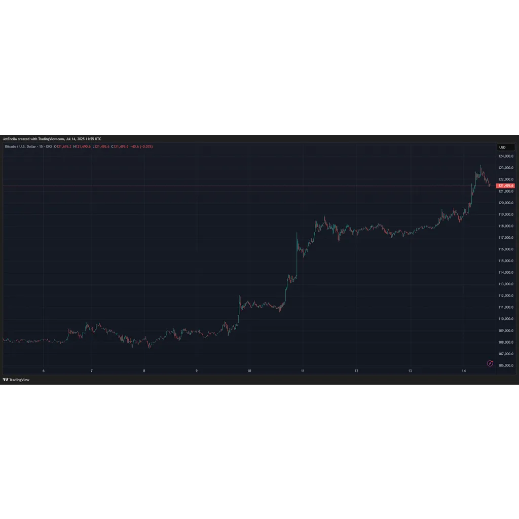 2,000 And Climbing: Bitcoin Sets New Record As ETFs Drive Demand 2,000 And Climbing: Bitcoin Sets New Record As ETFs Drive Demand