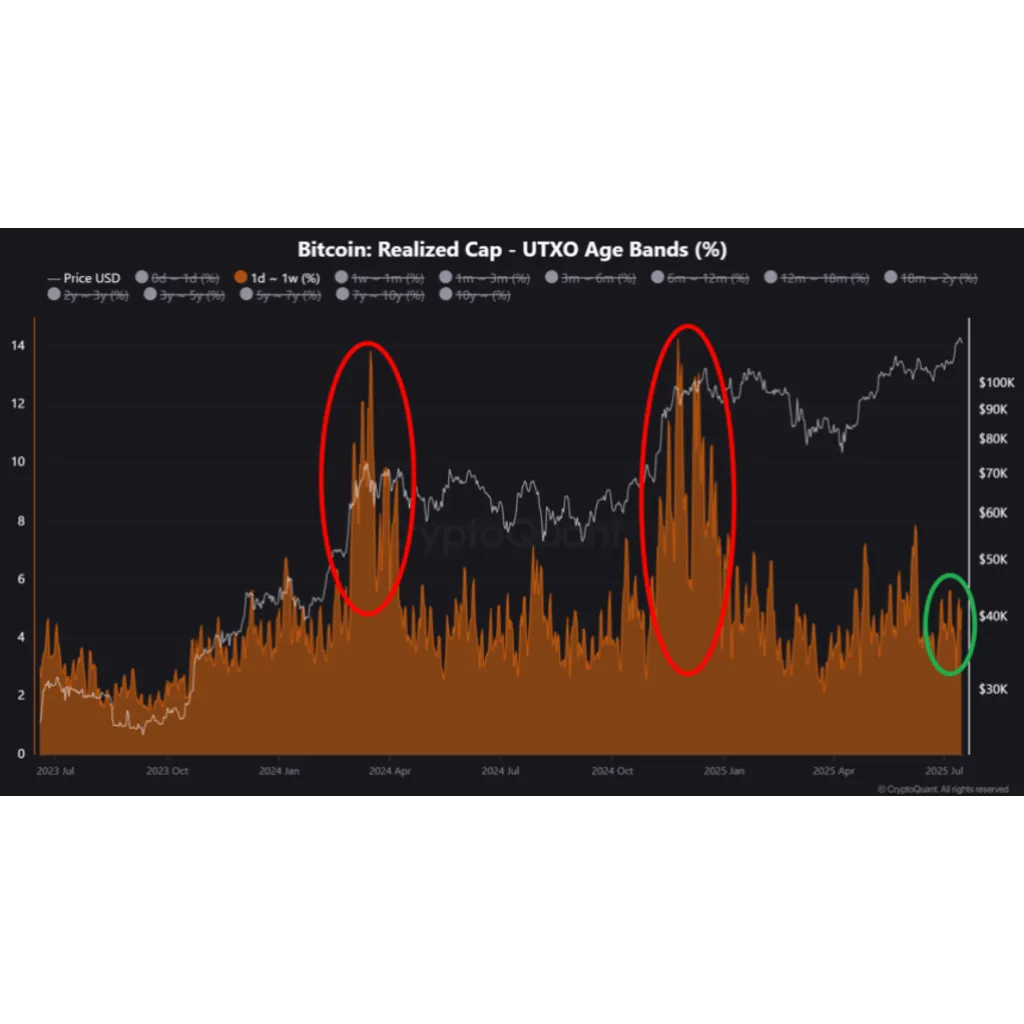 Bitcoin Price Still Not Overheated Says Top Metrics, Is 0k Close? Bitcoin Price Still Not Overheated Says Top Metrics, Is 0k Close?