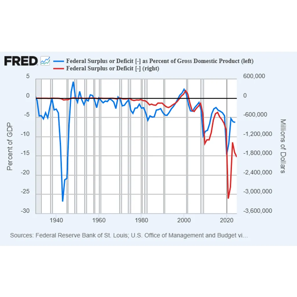 3 Misconceptions About US Debt 3 Misconceptions About US Debt