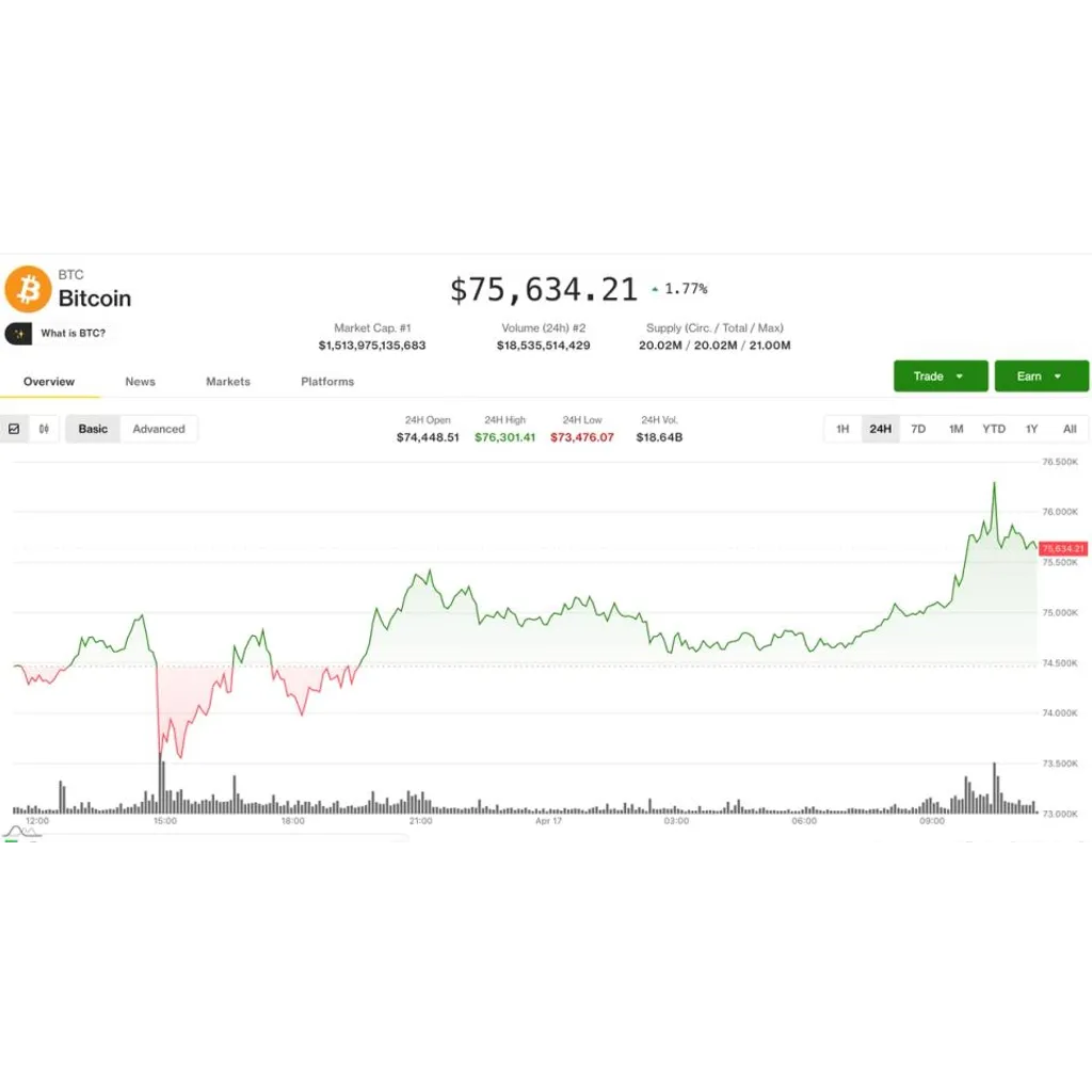 Bitcoin battles ,000 resistance as traders clash over potential breakout: Crypto Markets Today Bitcoin battles ,000 resistance as traders clash over potential breakout: Crypto Markets Today