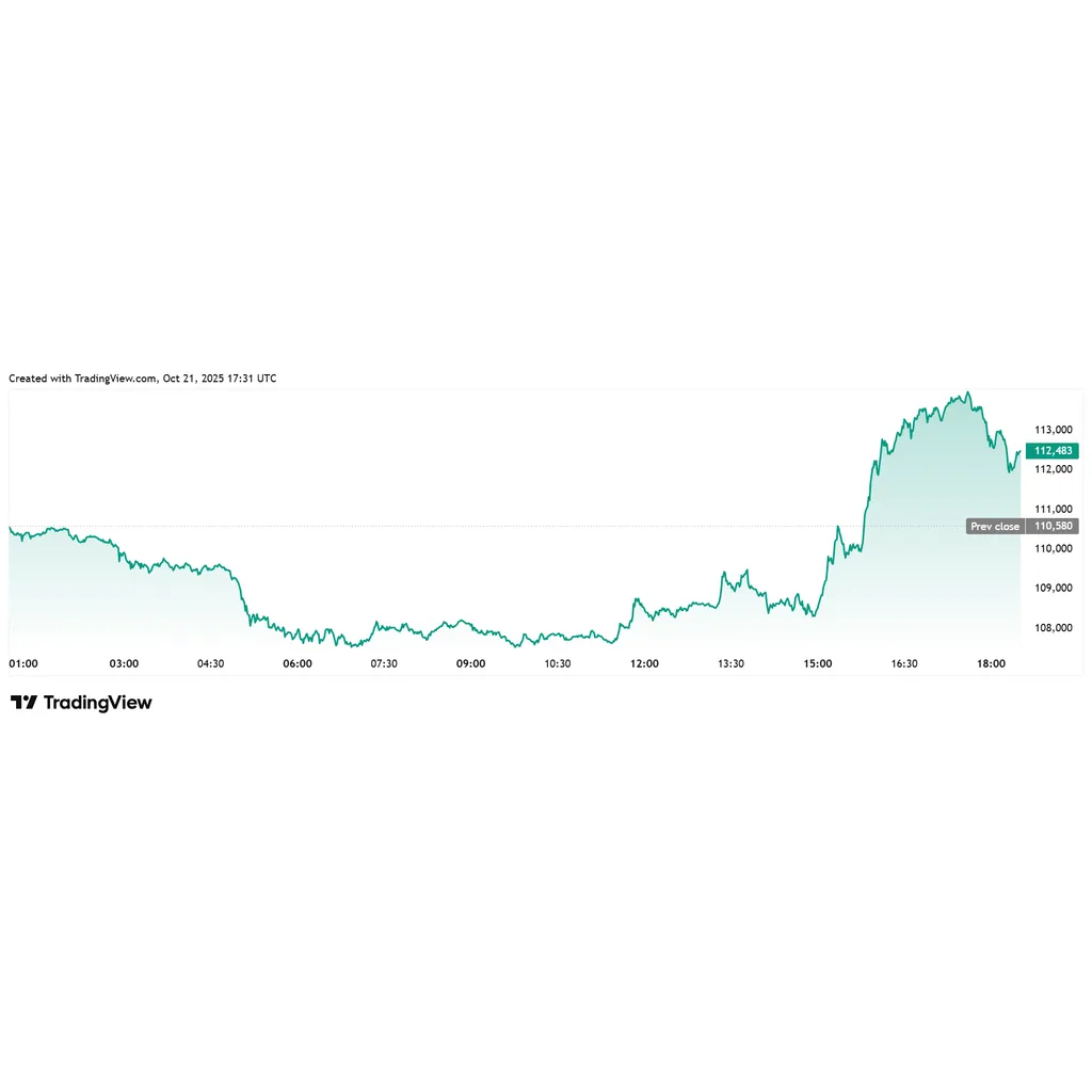 Bitcoin drops after Trump says meeting with China not happen Bitcoin drops after Trump says meeting with China not happen
