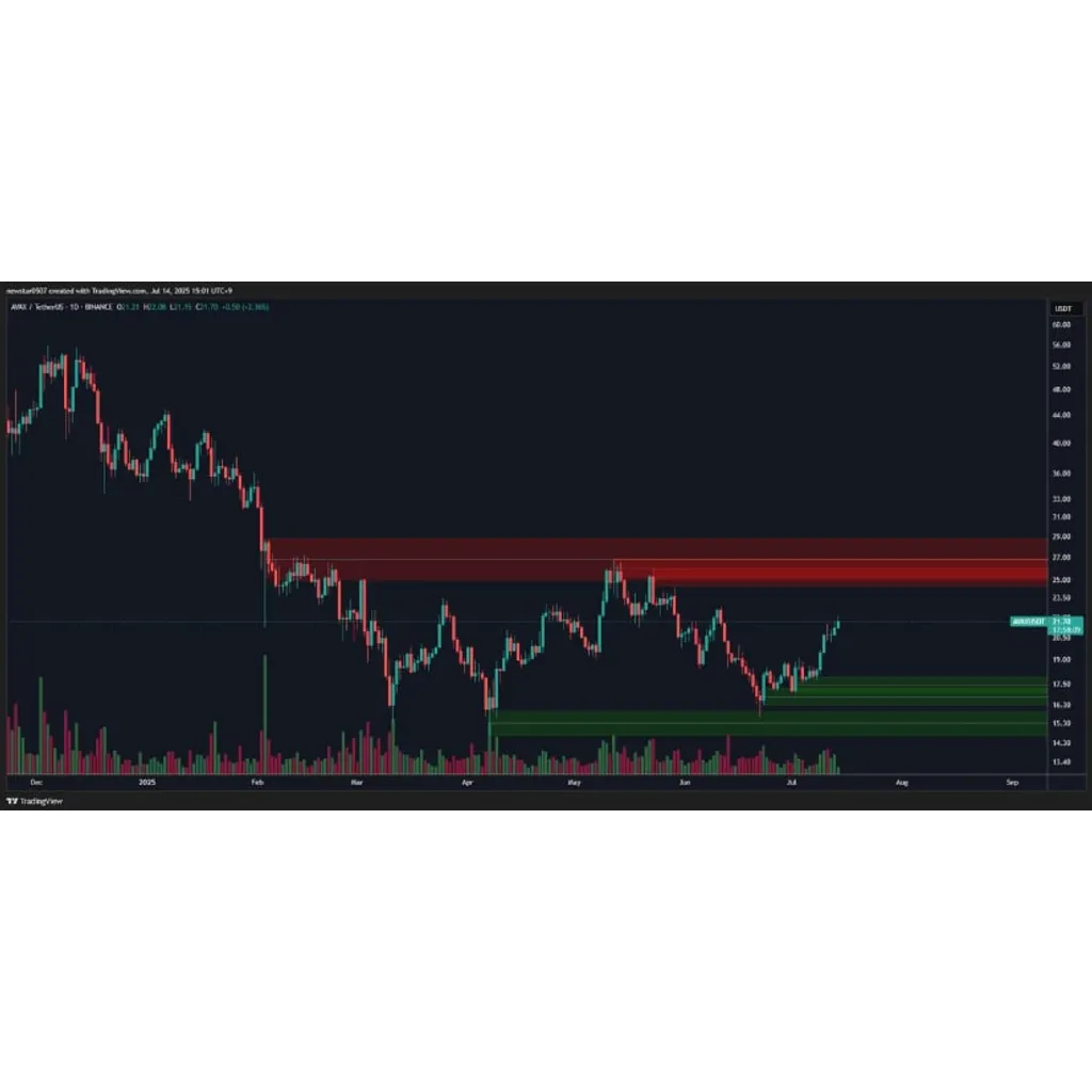 Avalanche (AVAX) Price Prediction: ETF Hype and On-Chain Surge Fuel Breakout Setup – Brave New Coin Avalanche (AVAX) Price Prediction: ETF Hype and On-Chain Surge Fuel Breakout Setup – Brave New Coin