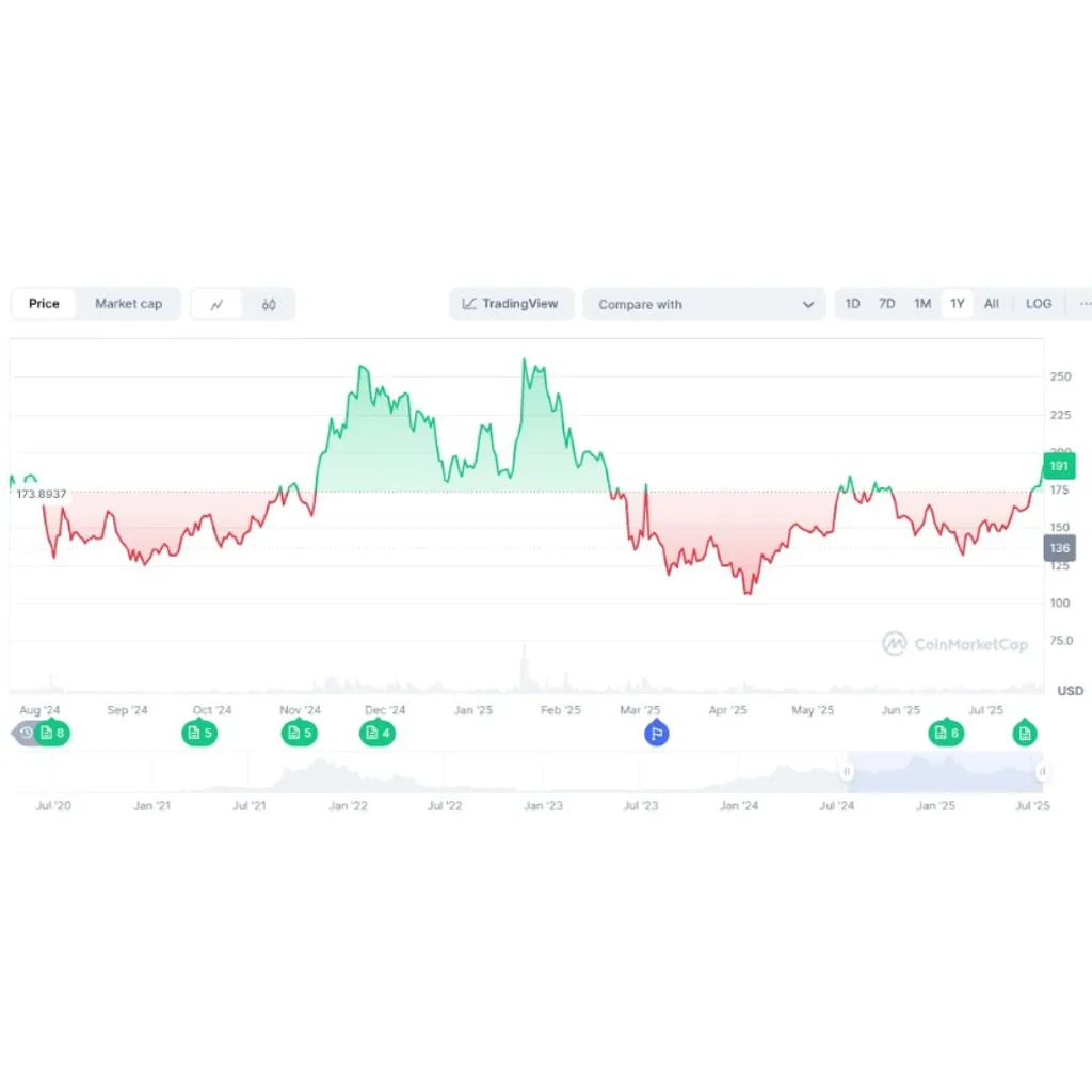 Solana to 0 and 0? DeepSeek’s Latest $SOL Forecast Will Surprise You Solana to 0 and 0? DeepSeek’s Latest $SOL Forecast Will Surprise You