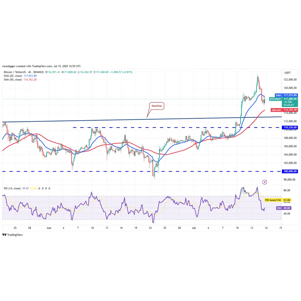 Bitcoin profit taking sets traders’ buy target at 3K: Will a rally to new highs follow? Bitcoin profit taking sets traders’ buy target at 3K: Will a rally to new highs follow?