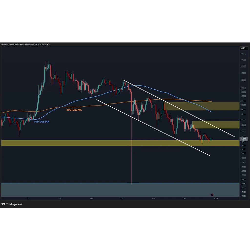 XRP Structure Will Remain Bearish Until This Key Level Is Reclaimed XRP Structure Will Remain Bearish Until This Key Level Is Reclaimed
