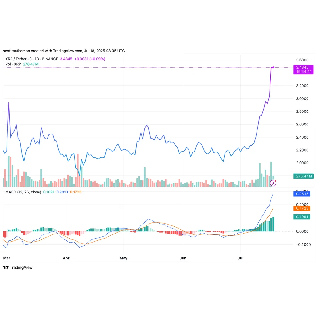 Can XRP Flip Ethereum? Crypto Expert Predicts Monster Altcoin Season Is Coming | Bitcoinist.com Can XRP Flip Ethereum? Crypto Expert Predicts Monster Altcoin Season Is Coming | Bitcoinist.com