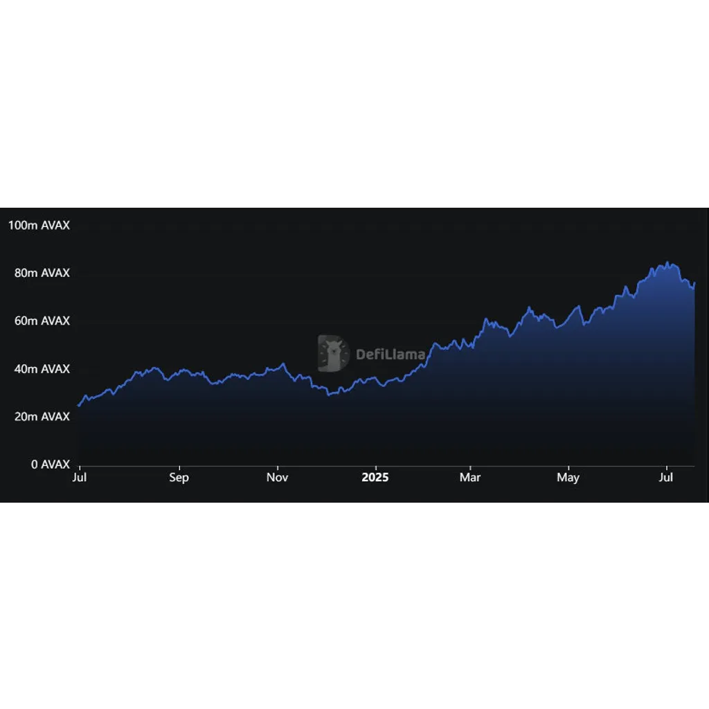 Avalanche (AVAX) Price Prediction: Multi-Year Triangle Hints at Breakout Towards 0+ – Brave New Coin Avalanche (AVAX) Price Prediction: Multi-Year Triangle Hints at Breakout Towards 0+ – Brave New Coin