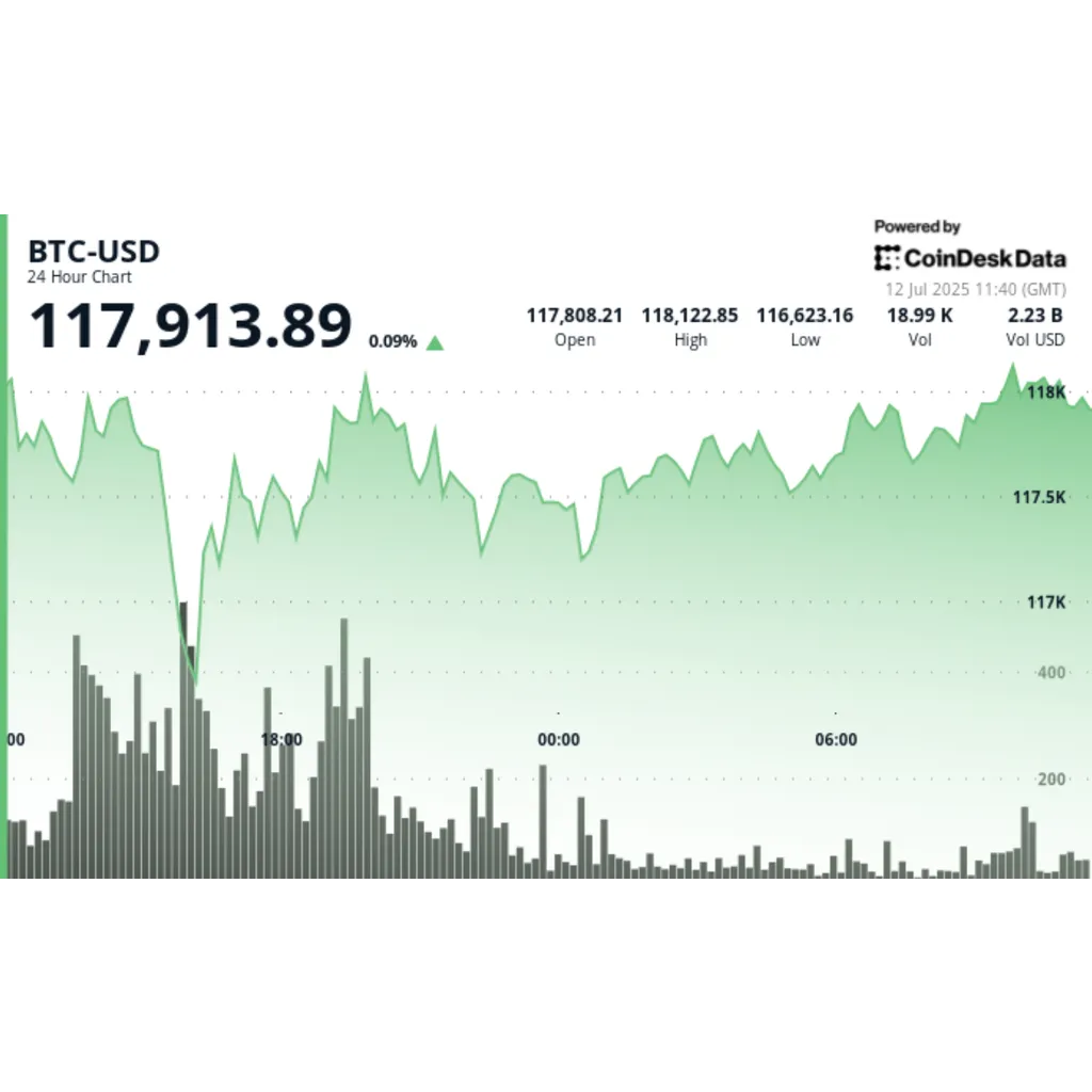 ‘Ultimately No Limit’ to the Price of Bitcoin ($BTC): Hedge Fund Manager James Lavish ‘Ultimately No Limit’ to the Price of Bitcoin ($BTC): Hedge Fund Manager James Lavish