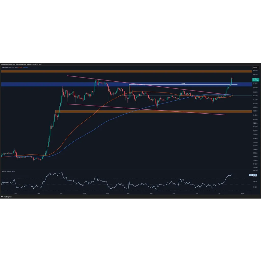 Ripple Price Analysis: Is XRP About to Explode Above This Week? Ripple Price Analysis: Is XRP About to Explode Above This Week?