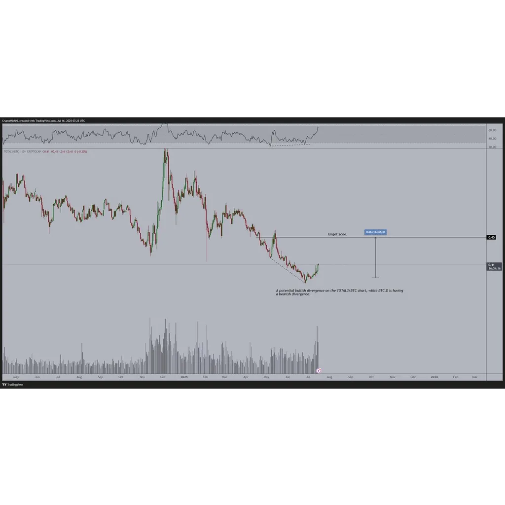 Crypto Trader Predicts Retail Trading To Spike When Ethereum (ETH) Reaches This Level, Updates Outlook on Altcoins – The Daily Hodl Crypto Trader Predicts Retail Trading To Spike When Ethereum (ETH) Reaches This Level, Updates Outlook on Altcoins – The Daily Hodl